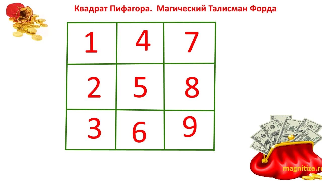 Число пифагора 3. Магический квадрат пифагора для привлечения денег. магический денежный квадрат. магический квадрат для привлечения денег. магический квадрат куберы.