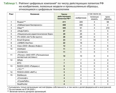 Рейтинг цифровой школы