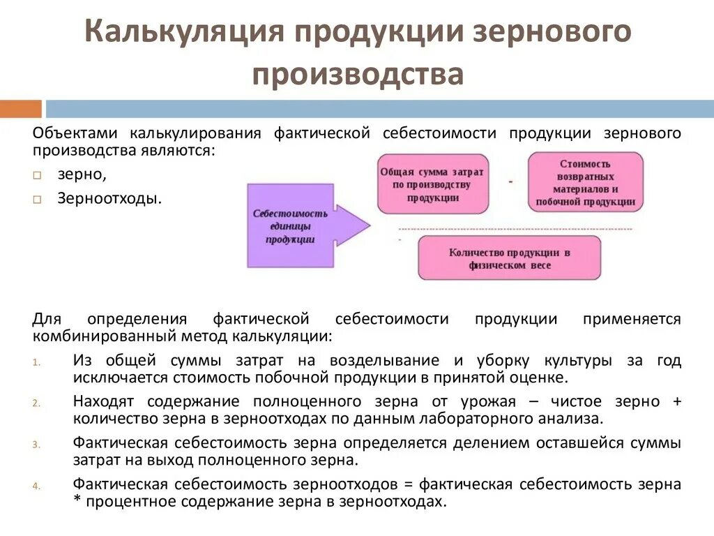 Фактическая себестоимость товаров. Калькулирование производственной продукции. Калькуляция себестоимости зерна. Исчисление себестоимости зерновых культур. Калькулирование себестоимости зерна.