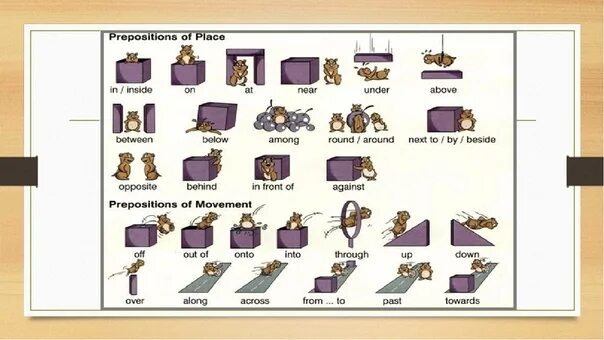 Предлоги места англ яз. Prepositions в английском языке. Английский язык prepositions of place. Предлоги места в английском языке таблица.
