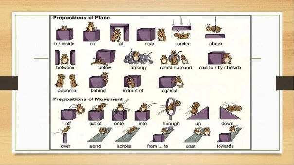 Предлоги места англ яз. Prepositions в английском языке. Английский язык prepositions of place. Предлоги места в английском языке таблица. Prepositions translate