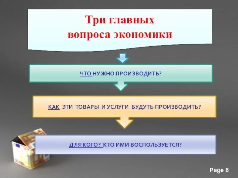 Главные вопросы экономики урок. Главные вопросы экономики. Главные вопросы экономики схема. Экономика и её основные участники. Основные вопросы экономики 8 класс.