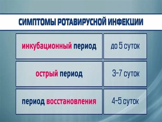 Сколько инкубационный период у ротавируса у ребенка. Ротавирус инкубационный период. Инкубационный период ротавируса. Инкубационный период ротовирусных инфекций. Ротавирус инкубационный период у детей.