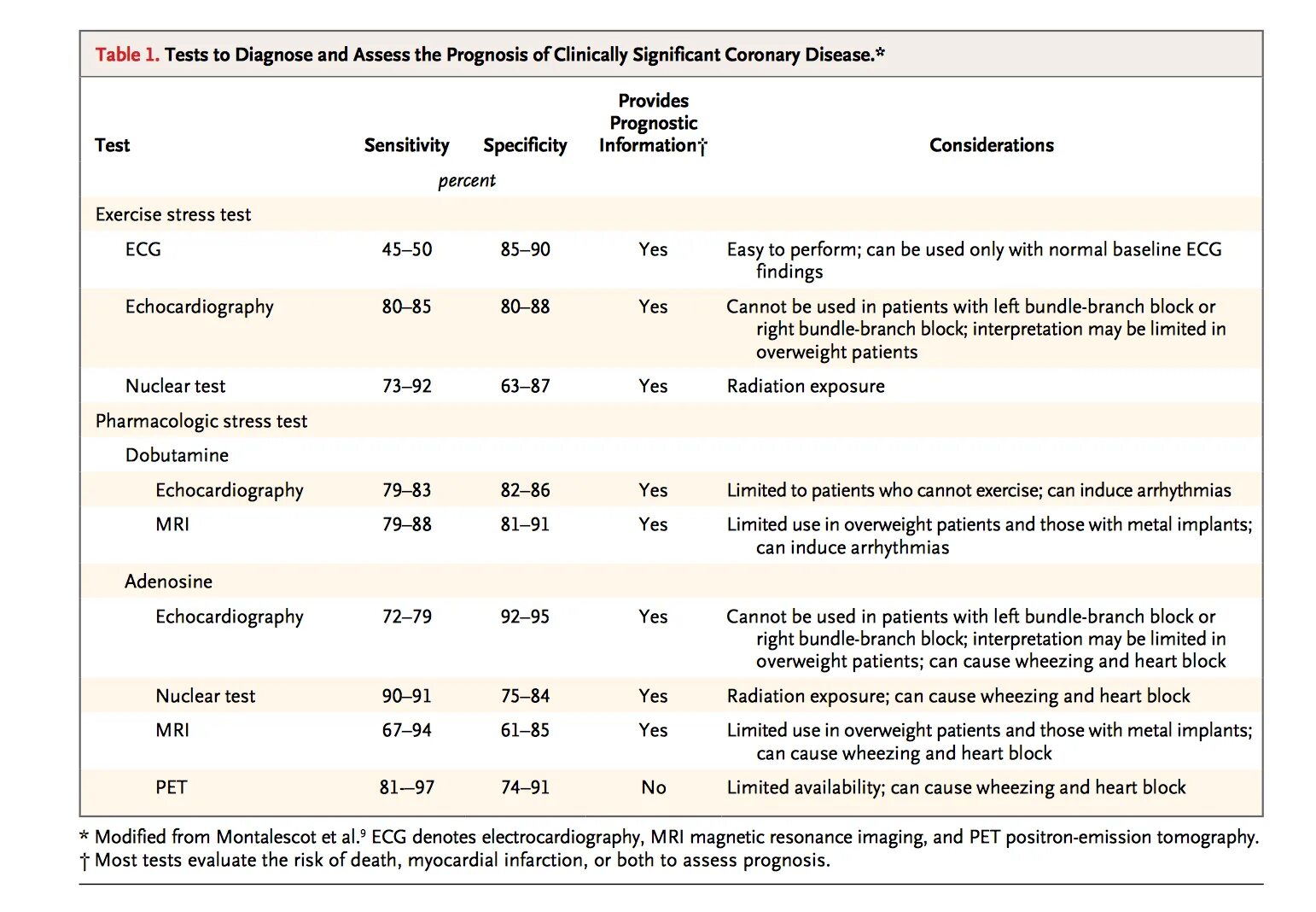Vodafone data only. To be able to модальный глагол. Plan options in the tariff. Be able to модальный глагол. Tariff plans horizontal.