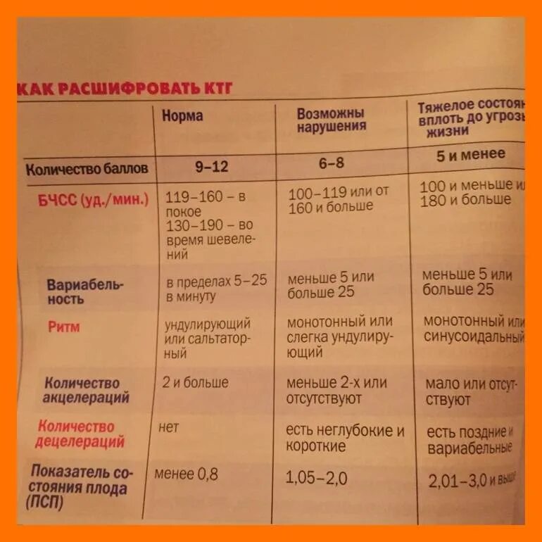 Баллы при беременности что значат. Баллы ктг при беременности расшифровка. Оценка факторов риска беременности. Баллы при беременности что значат. Баллы пренатальных факторов риска.