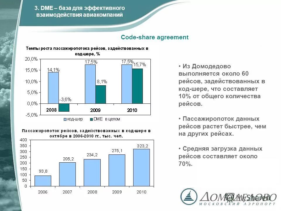 пассажиропоток зависит от. диаграмма пассажиропотоков. график пассажиропотока. пассажирооборот авиакомпаний. пассажиропоток зависит от.