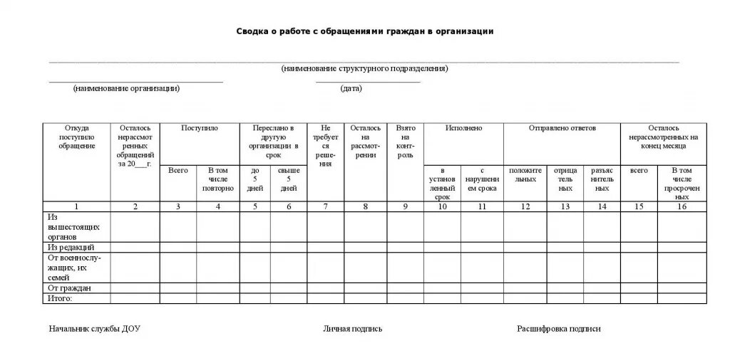 Приложение учета обращений. Журнал обращений граждан образец заполнения. сводка о работе с обращениями граждан в организации. журнал регистрации обращений граждан образец. журнал регистрации устных обращений граждан образец заполнения.