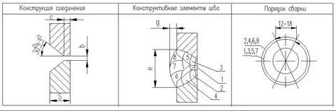 Карта сварки лист лист
