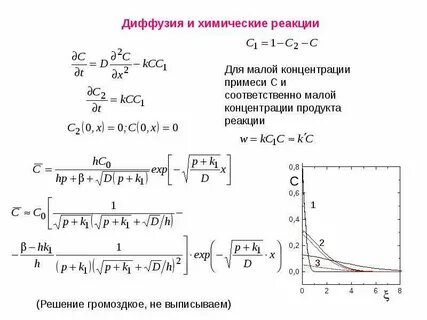 Режимы диффузии