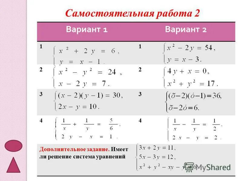 Графический способ решения систем уравнений 9 класс. Нахождение графический способ. Самостоятельная работа графический способ решения систем уравнений. Графический способ решения систем. Графическое решение уравнений и систем уравнений.
