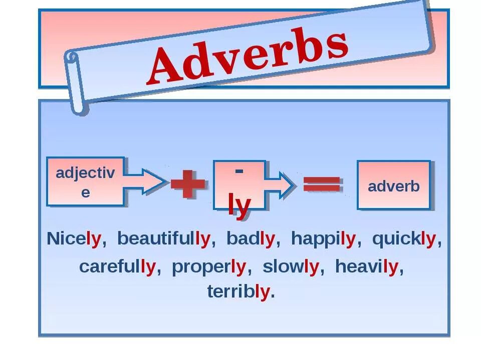 Adverb suffixes. Суффиксы наречий в английском языке. Наречия с суффиксом ly в английском языке. Ly суффикс в английском. Английские наречия с окончанием ly.