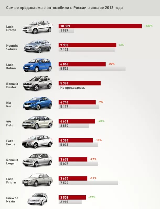 Перечень дорогостоящих автомобилей 2024. Самые надёжные автомобили. Марки автомобилей список. Список автомобилей. Список моделей автомобилей.