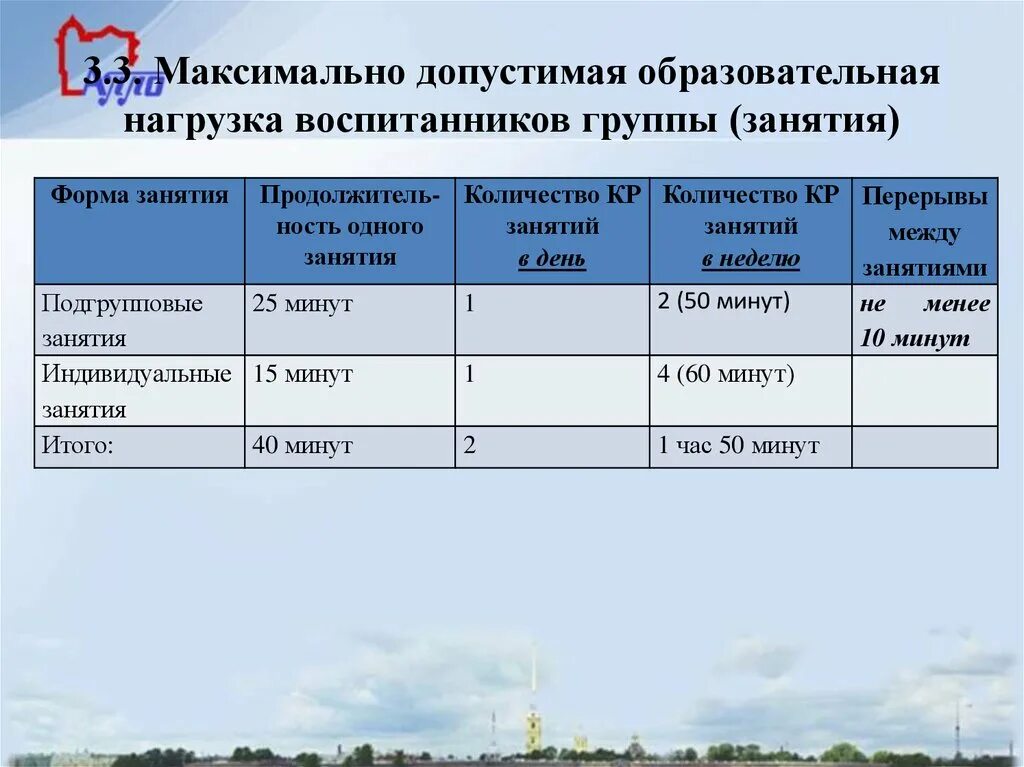 Нормативы образовательных программ. Образовательная нагрузка в ДОУ САНПИН. Предельно допустимая учебная нагрузка в ДОУ. Недельная нагрузка в ДОУ. Объём образовательной нагрузки в ДОУ.