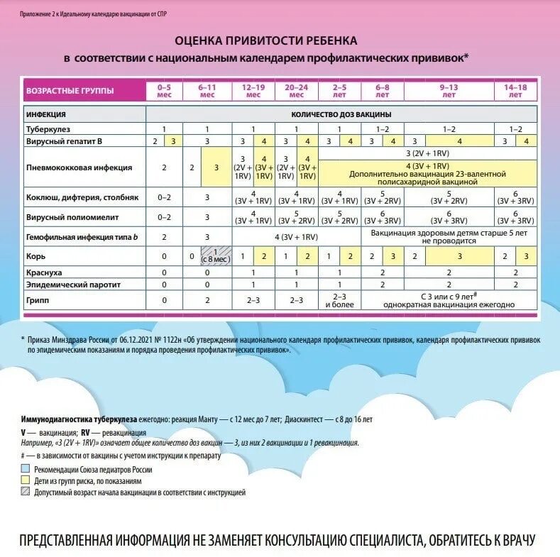 Календарь прививок для детей. Календарь прививок для детей в России. Календарь прививок для детей 4 года. Детский календарь прививок 2023.