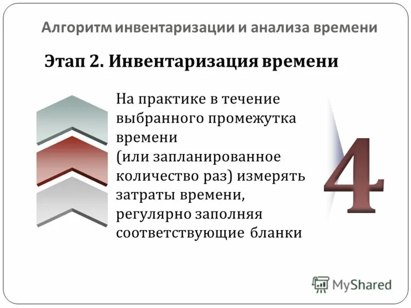 Методы инвентаризации анализа времени. Алгоритм инвентаризации и анализа времени. Алгоритм инвентаризации и анализа времени этап 3. Инвентаризация времени интервал времени.