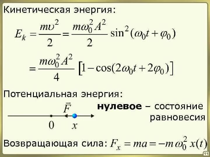 Нулевые колебания. Возвращающая сила гармонических колебаний. Механические колебания кинетическая энергия. Производная потенциальной энергии. Потенциальная энергия колебаний.