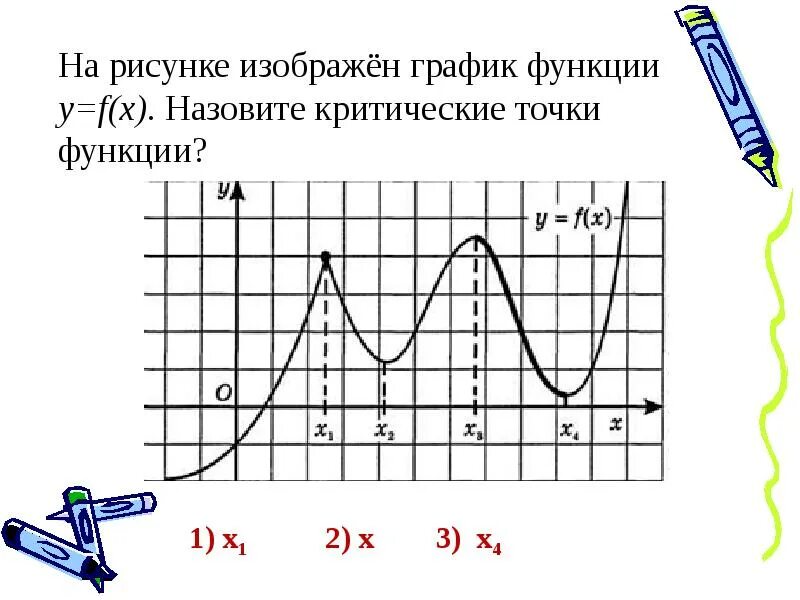 Критические и стационарные точки. Стационарные и критические точки функции. Точки возрастания функции на графике. Промежутки возрастания функции на графике. Стационарные точки на графике.