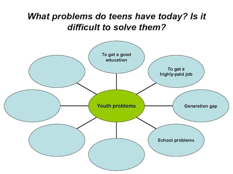 What did the problem be. Problems? What problems. What problems do teenagers have nowadays. Problems? What problems эскиз. What problems do people have nowadays ответить на вопросы.