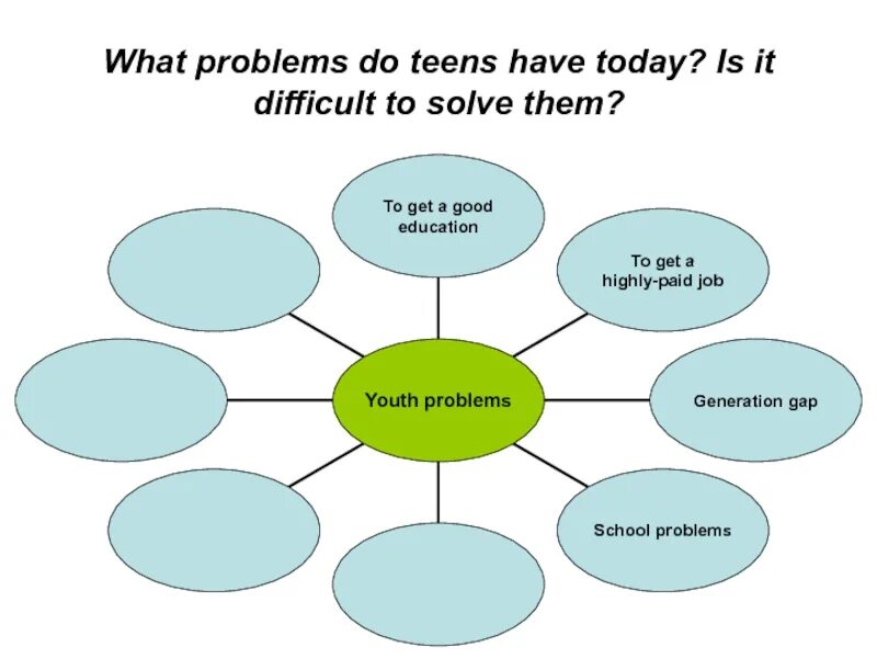 Difficult to solve. Problems? What problems. What problems do teenagers have nowadays. Problems? What problems эскиз. What problems do people have nowadays ответить на вопросы.