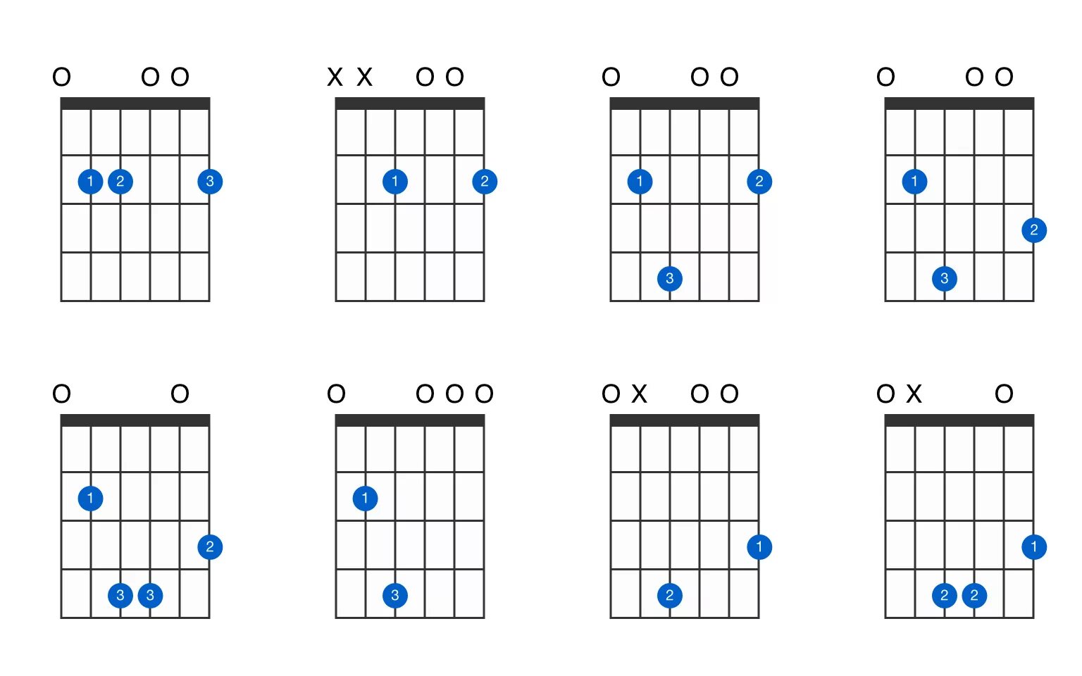 Em c g. Em9 Chord. Em9 Аккорд для гитары. Em2 Аккорд на гитаре. Emadd2 Аккорд на гитаре.