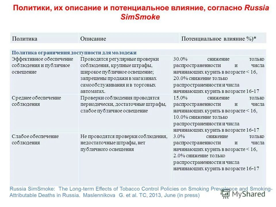 политика без ограничений