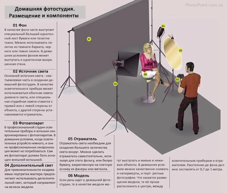 Правильная съемка