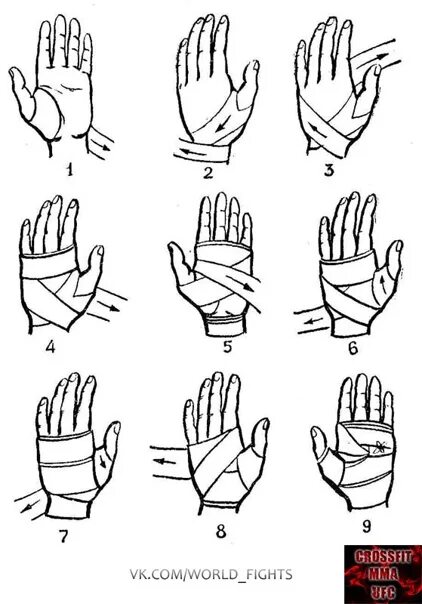 Как бинтовать руку бинтом. Перебинтовать запястье эластичным бинтом. Бинтование кисти руки при травмах. Схема намотки боксерских бинтов. Как перевязать кисть