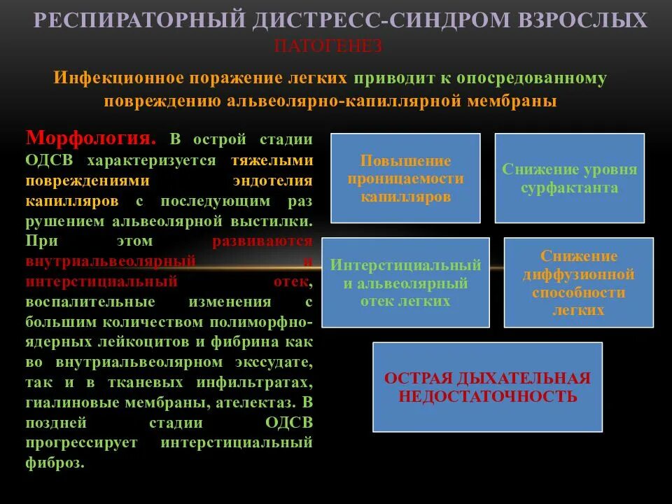 Респираторный дистресс синдром взрослых. Критерии острого респираторного дистресс-синдрома. Препарат при респираторном дистресс синдроме. Острый респираторный дистресс-синдром этиология.