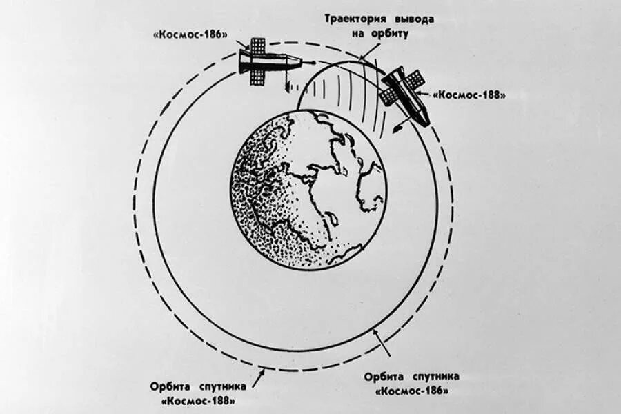 Схема выведения космического аппарата на орбиту земли. Выведение искусственных спутников земли на орбиту. Вывод на орбиту земли искусственного спутника. Вывод спутника на орбиту схема.