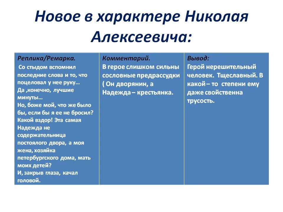 Характеристика Николая темные аллеи. Портрет Николая Алексеевича темные аллеи. Характеристика надежды и Николая Алексеевича темные аллеи. Характеристика Николая Алексеевича темные аллеи.