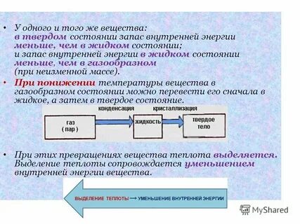 Состояния в связи с