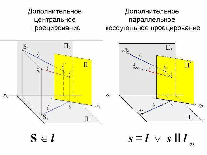 При параллельном проецировании центр проецирования находится. Матрица косоугольной проекции. вспомогательное косоугольное проецирование. косоугольное и ортогональное проецирование. косоугольный способ проецирования.