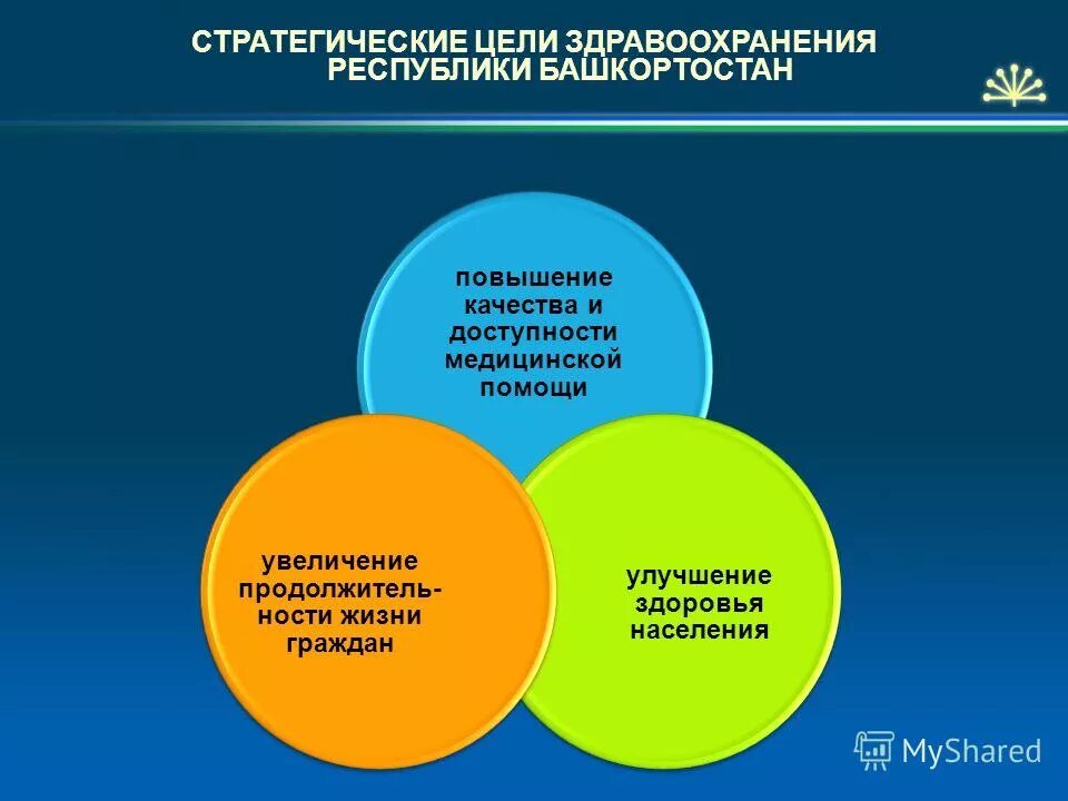 стратегической цели развития здравоохранения. стратегия развития здравоохранения в российской федерации. стратегические цели здравоохранения. стратегические цели здравоохранения. повышение доступности медицинских услуг.