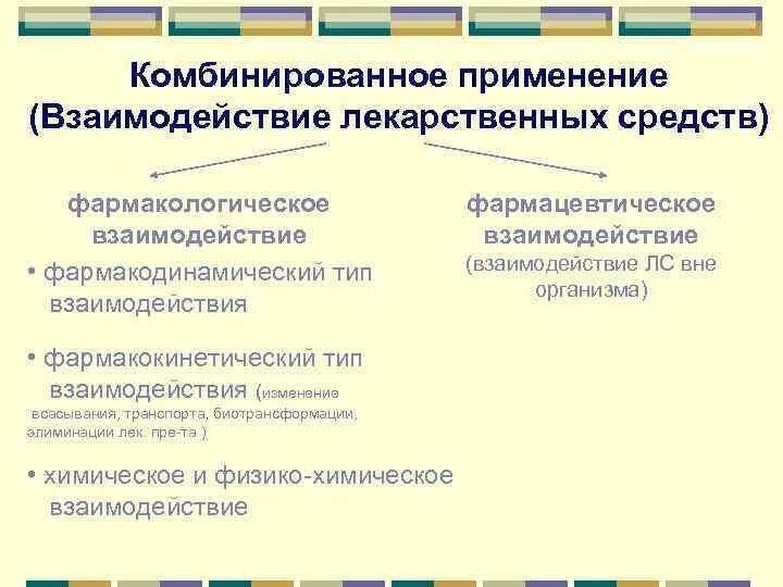 Комбинированные лекарственные средства. Виды взаимодействия лекарств. Виды взаимодействия лекарственных средств. Фармакологическое взаимодействие лекарственных средств. Виды лекарственного взаимодействия.