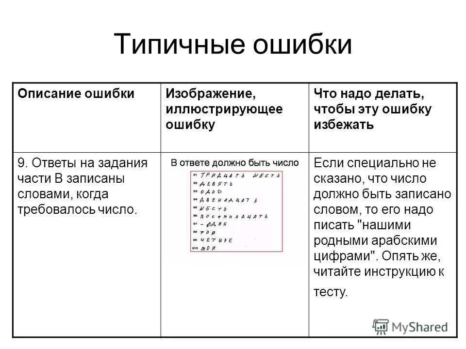 Нужно ли писать единицы измерения в бланке экзамен. Описание ошибок. Полное описание ошибки. Типичные ошибки при заполнении огэ. Полное описание ошибки.