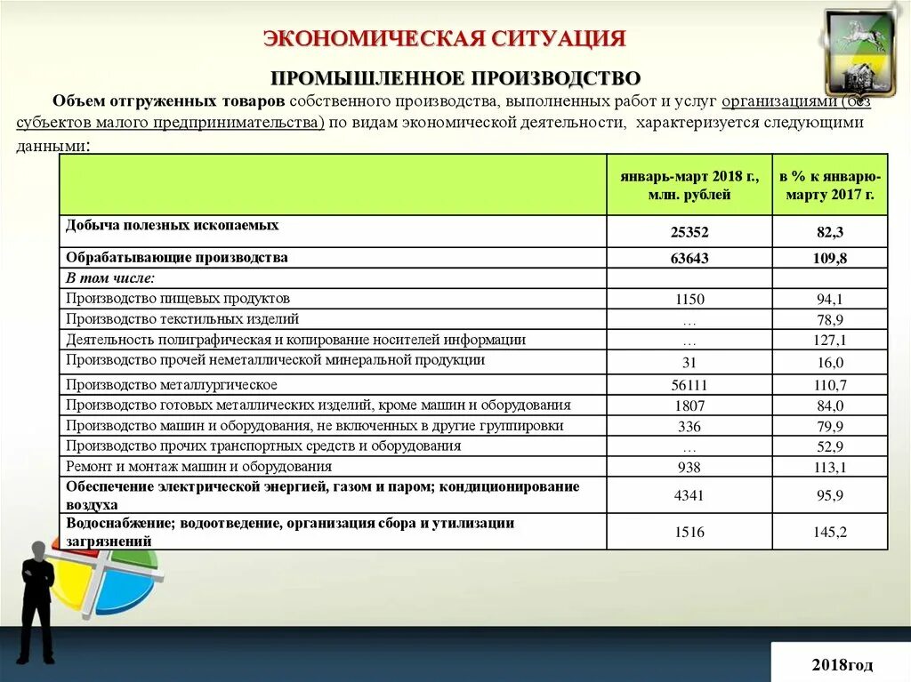 Товаров собственного производства выполненных работ. Отгрузка продукции за год. Товаров собственного производства выполненных работ. Объем отгруженных товаров. Средний объем отгруженных товаров собственного производства.