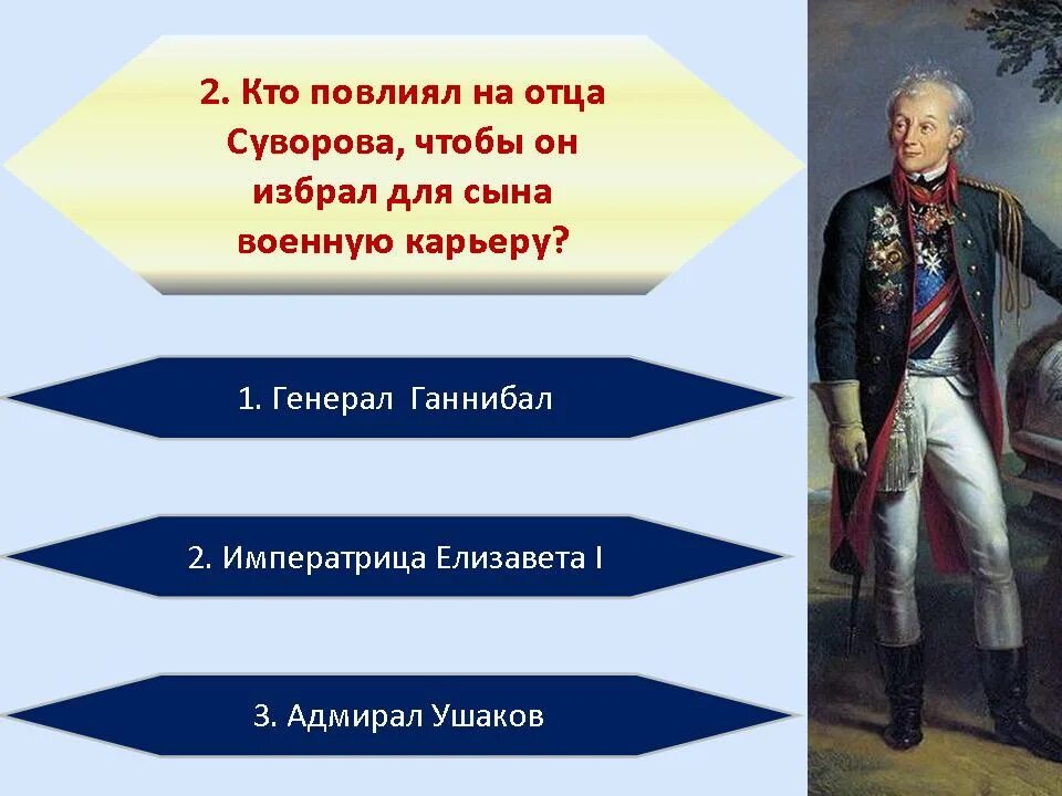 Какой полководец носил повязку на глазу. Суворов и Ганнибал. Отец Суворова.