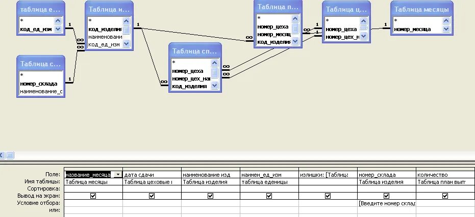 Пример работы с базой данных. Проектирование базы данных в access. База данных библиотека таблица. Построение схемы базы данных. Принцип построения БД таблица.