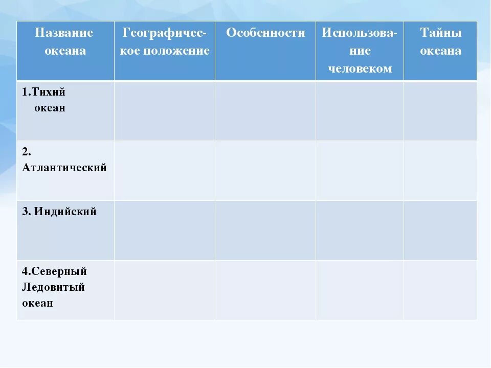 План сравнения двух океанов география 7. Атлантический океан таблица 7 класс по географии. Таблица Атлантический океан 7 класс география. Характеристика океанов таблица 7 класс. Географическое положение Атлантического океана 7 класс таблица.