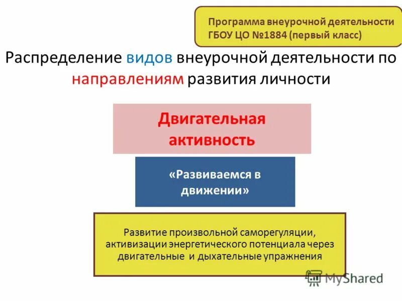 предметные результаты внеурочной деятельности. структура плана внеурочной работы. личностные программы внеурочной деятельности. планирование результатов внеурочной деятельности. планируемые результаты внеурочной деятельности.