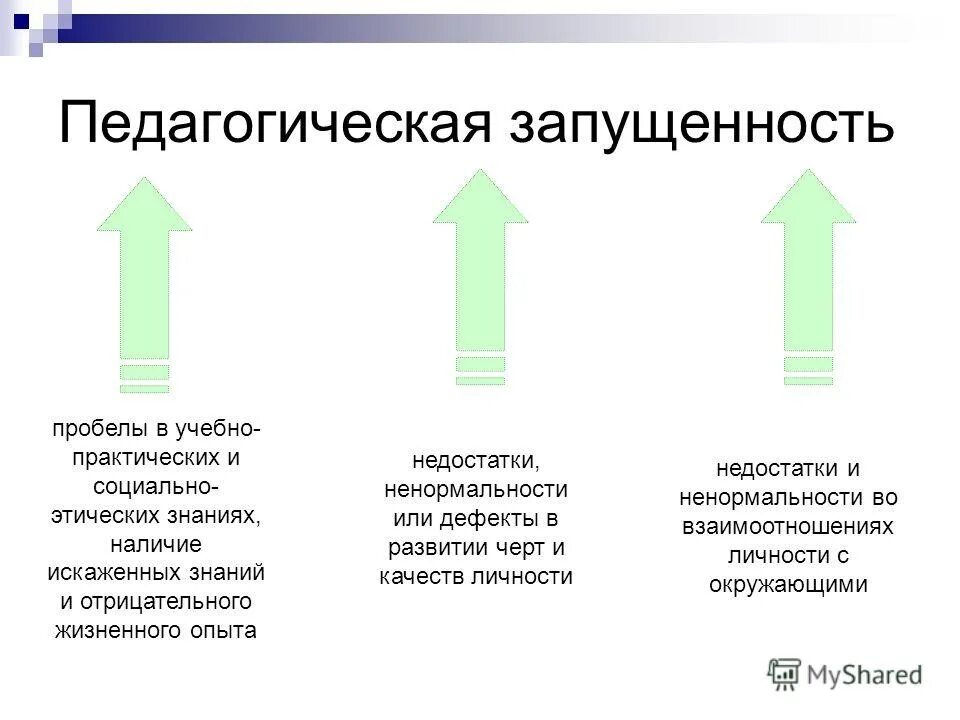 Педагогическая запущенность детей. Причины нравственной запущенности детей. Педагогическая запущенность воспитания. Педагогическая запущенность воспитания. Педагогическая запущенность воспитания.