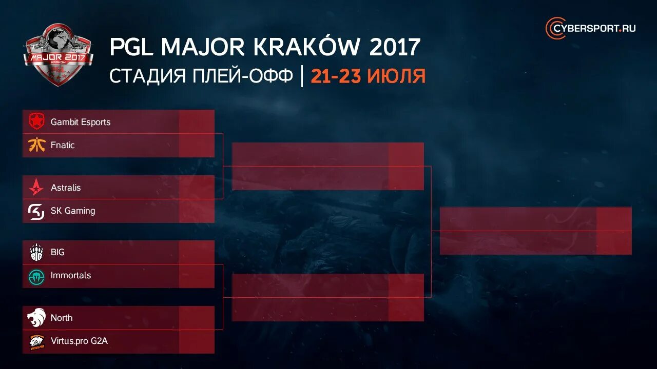 Сетка МАЖОРА PGL 2021. Турнирная сетка PGL Major 2021. PGL Major Krakow 2017. PGL Major Antwerp сетка. Пропуск кс2 мажор