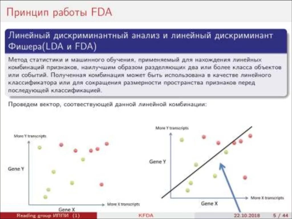 Линейный метод анализа