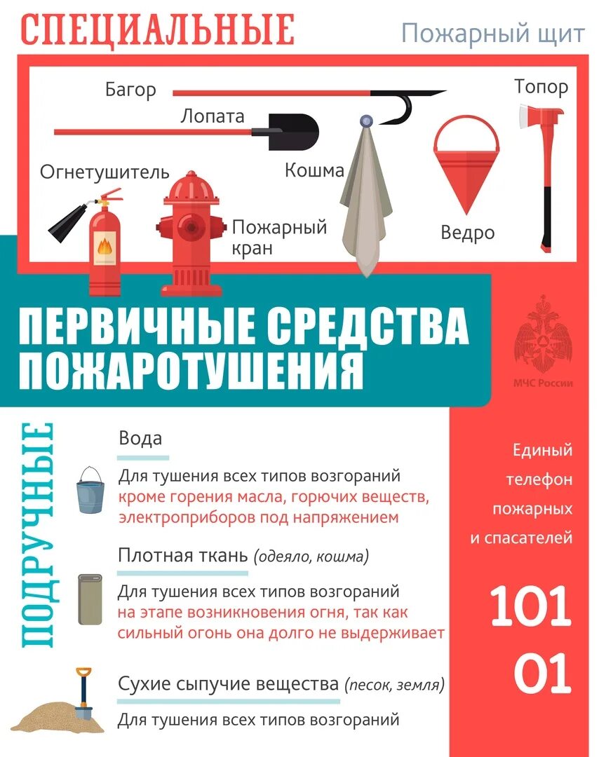 действия тушения пожара огнетушителем оп-5. порядок пользования огнетушителем. первичные средства пожаротушения порошковый огнетушитель оп - 4. пожарный щит первичных средств пожаротушения. пользование средствами пожаротушения при пожаре.