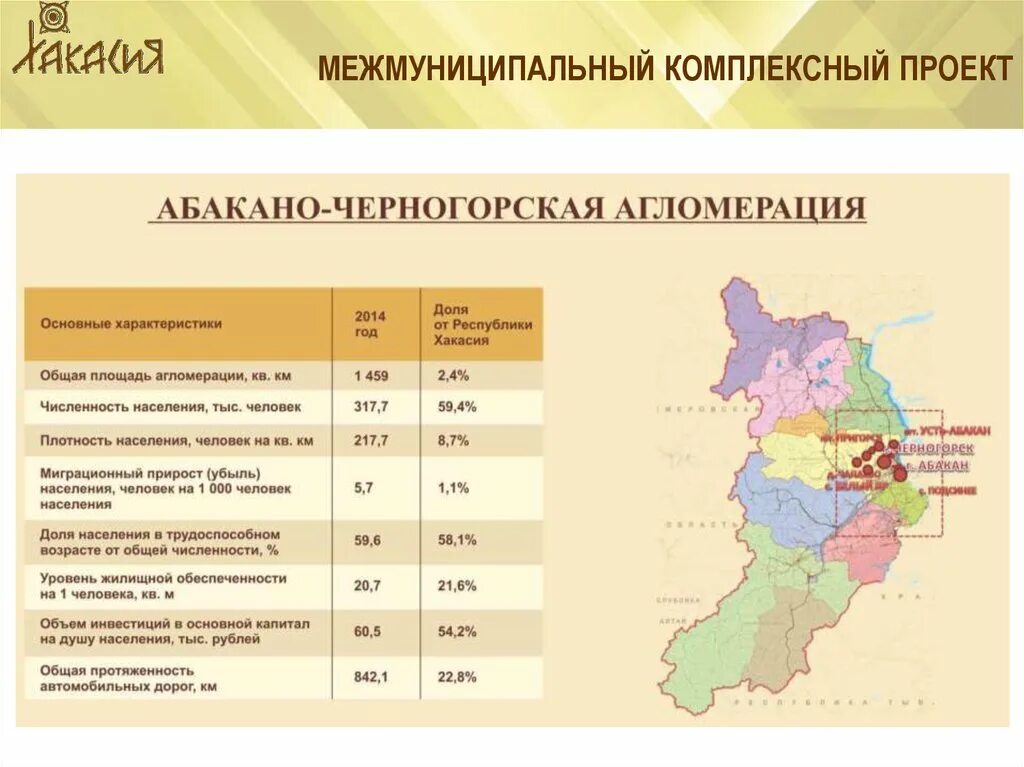 Какая плотность населения в пермском крае. Кировская агломерация. Плотность населения Хакасии. Плотность население Республики Хакасия. Абакано Минусинская агломерация.