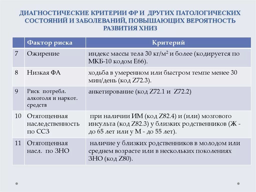 Какие критерии факторов риска. Диагностические критерии факторов риска заболеваний. Диагностические критерии основных факторов риска. Диагностические критерии факторов риска развития заболеваний. Диагностические критерии факторов риска развития ХНИЗ.