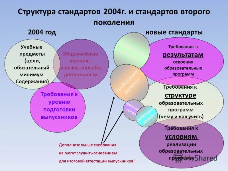 учебная деятельность. структура стандарта снд помощи. образовательный стандарт структура. структура стандарта. фгос третьего поколения основного общего образования.