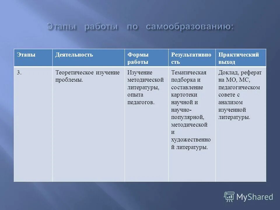 план по самообразованию учителя начальной школы. практический выход. практический выход проекта. практический выход проекта.