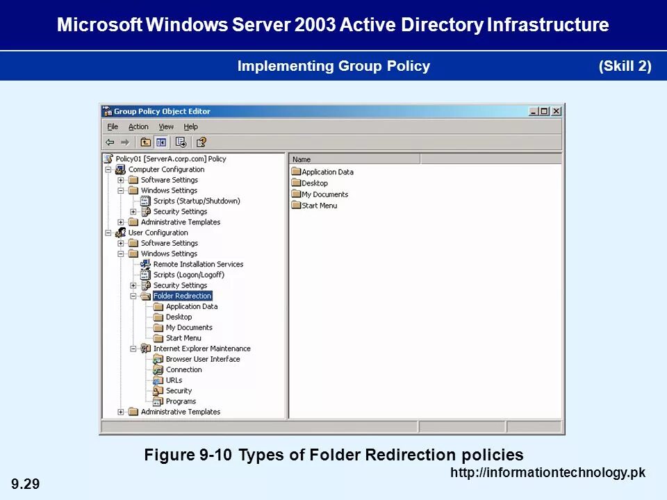 Групповые политики Active Directory Windows Server 2003. Групповые политики (GPO) Active Directory:. Групповая политика безопасности Active Directory. Доменные политики безопасности Active Directory. Active directory указывает на удаление объекта