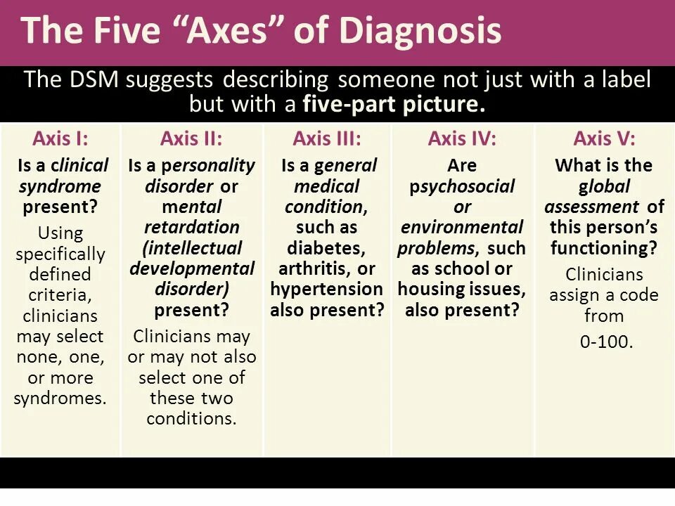 Monophthongs. Select many. Html свой вариант select. Payment type. One to many sql.